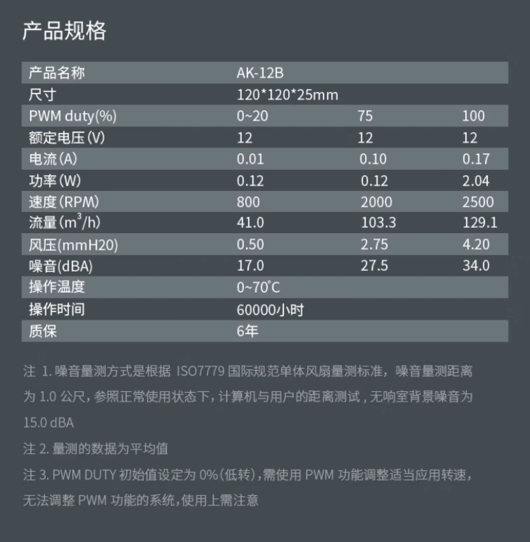 换190元的猫头鹰只降3度,10元的台达拆机扇可能是翻新:NAS夏季静音改造,第一步真不是买风扇