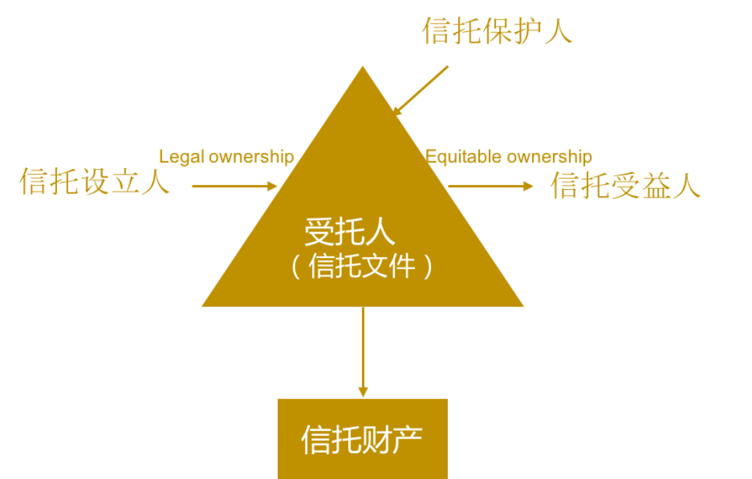 宋丹丹“12亿信托”上热搜,小Lin的观众在评论区吵起来了:家族信托到底是什么、不是什么