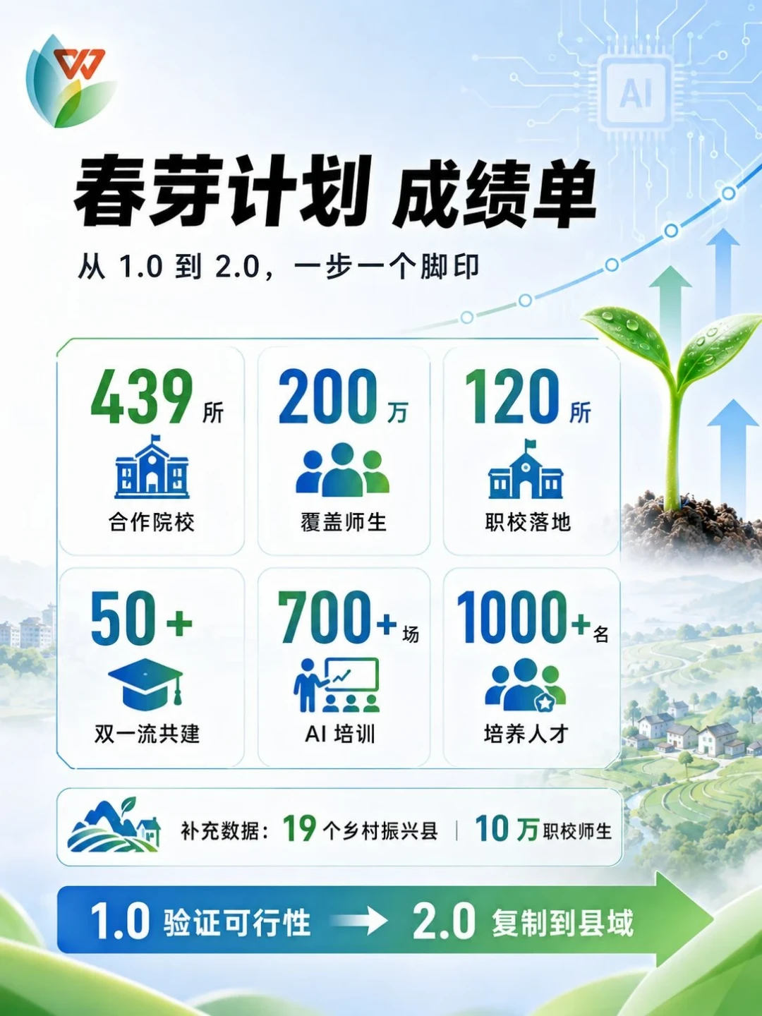 WPS会员不一定要花钱买:不少高校已经在免费送,校友也有份,领取路径和坑都捋好了