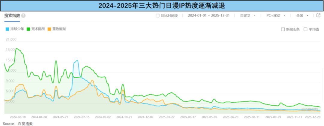 吃谷旅游火了,但攻略跟不上闭店的速度:出发前必查的3件事