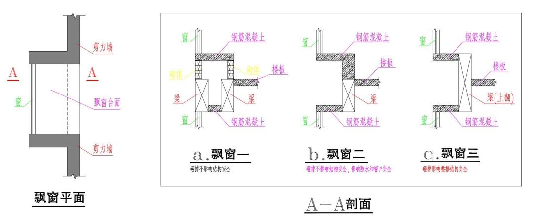 一半人在晒飘窗改造,一半人在求助怎么救:翻完三平台40多篇帖子,我把能不能砸、改成什么、钱花哪理清了
