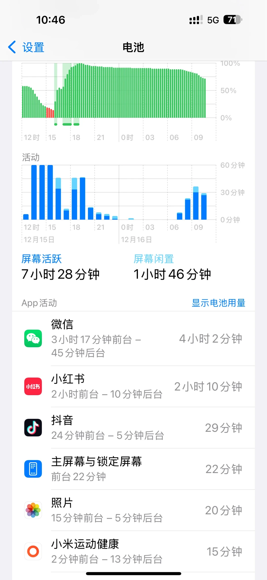 睡一觉掉电30%,一个App占19GB:小米运动健康的5种常见病,哪些能救哪些该换