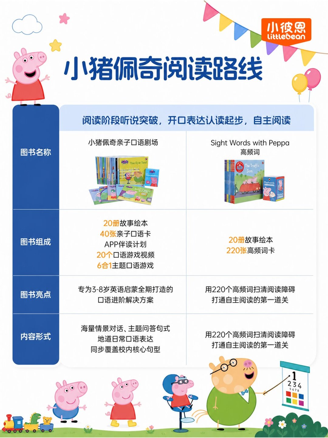 佩奇迷催更俩月等到8.27：小彼恩《口语剧场》开售，带不带笔、口语还是高频词，先想清楚这三个问题