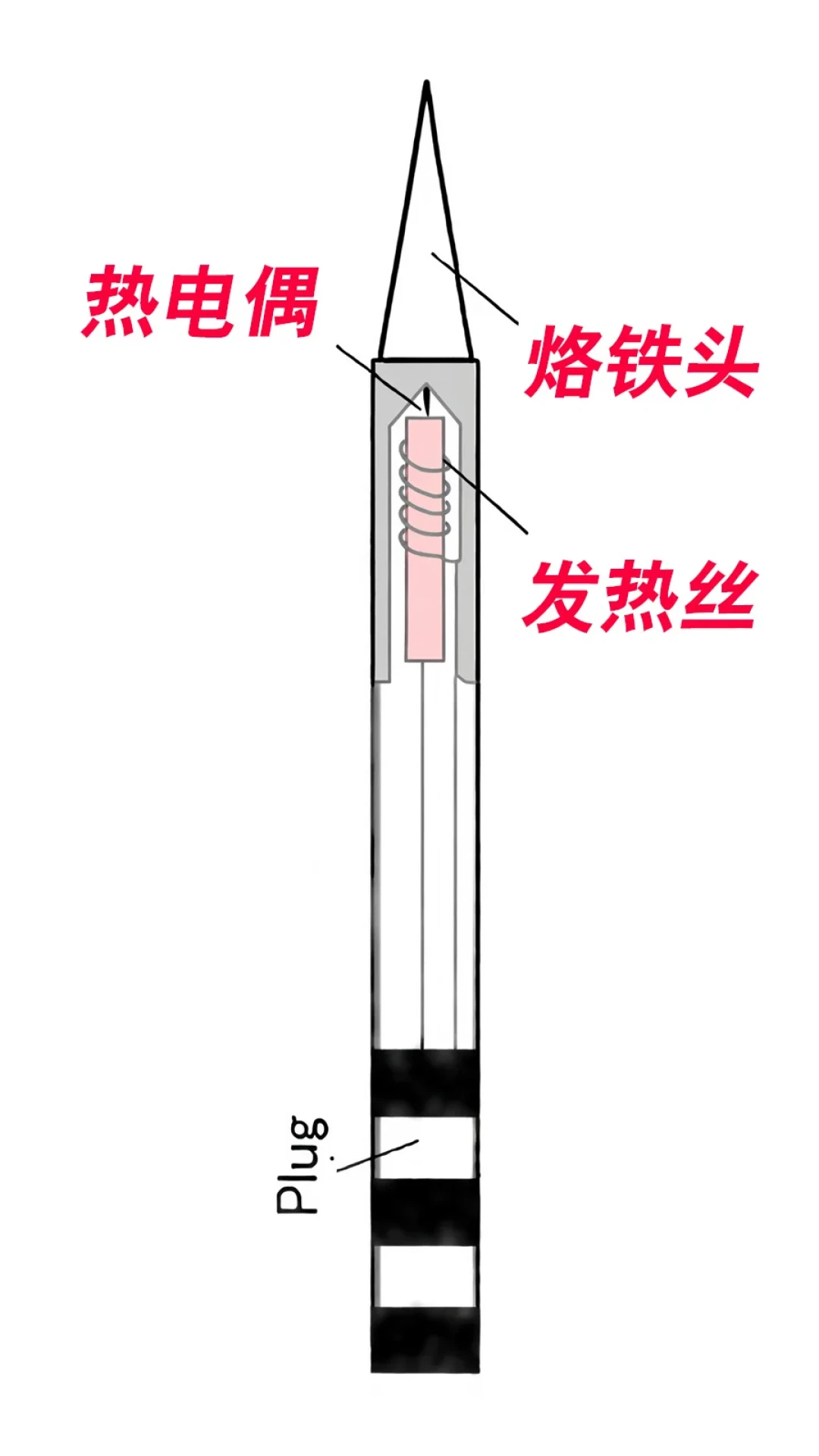 焊板子时LED自己亮了？T12和廉价烙铁的感应电，按供电方式自救
