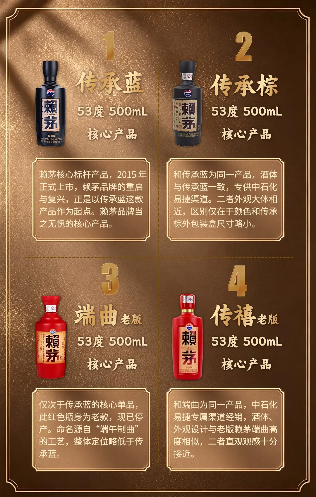 喝赖茅不只是选传承蓝:把在售4个核心款和瓶盖上的3个细节理清,再付钱不迟