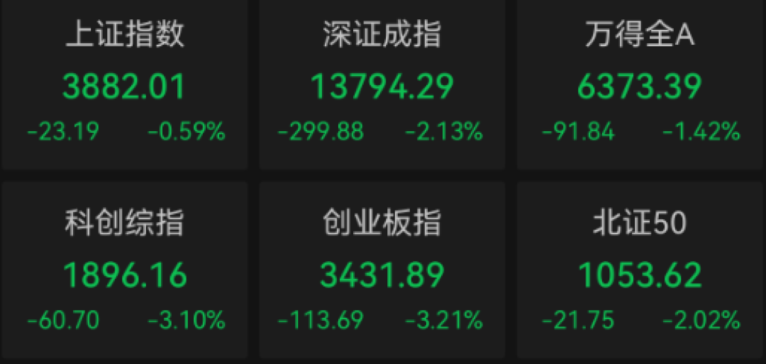 高股息基金前十大有九只是AI股,医药女神低位斩仓医药:监管动手整治“风格漂移”,趁半年报季给你的基金对个账