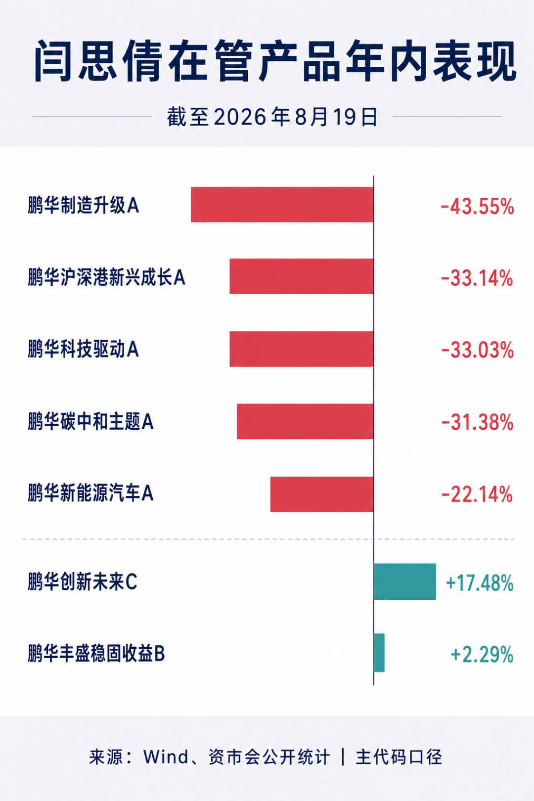 高股息基金前十大有九只是AI股,医药女神低位斩仓医药:监管动手整治“风格漂移”,趁半年报季给你的基金对个账