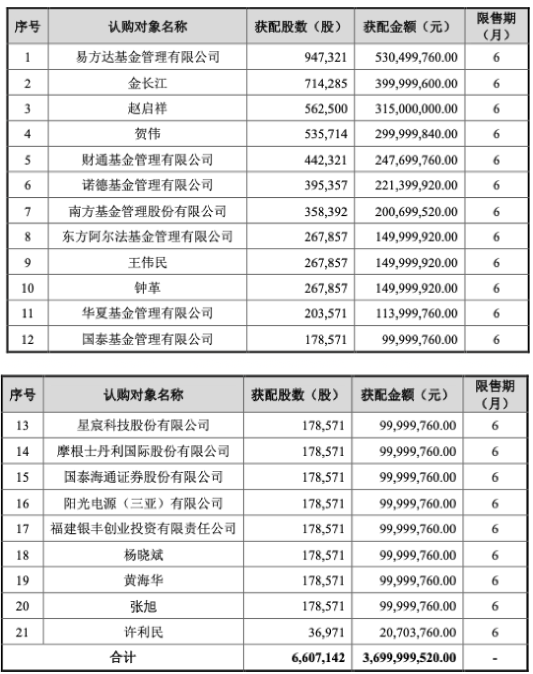 高股息基金前十大有九只是AI股,医药女神低位斩仓医药:监管动手整治“风格漂移”,趁半年报季给你的基金对个账