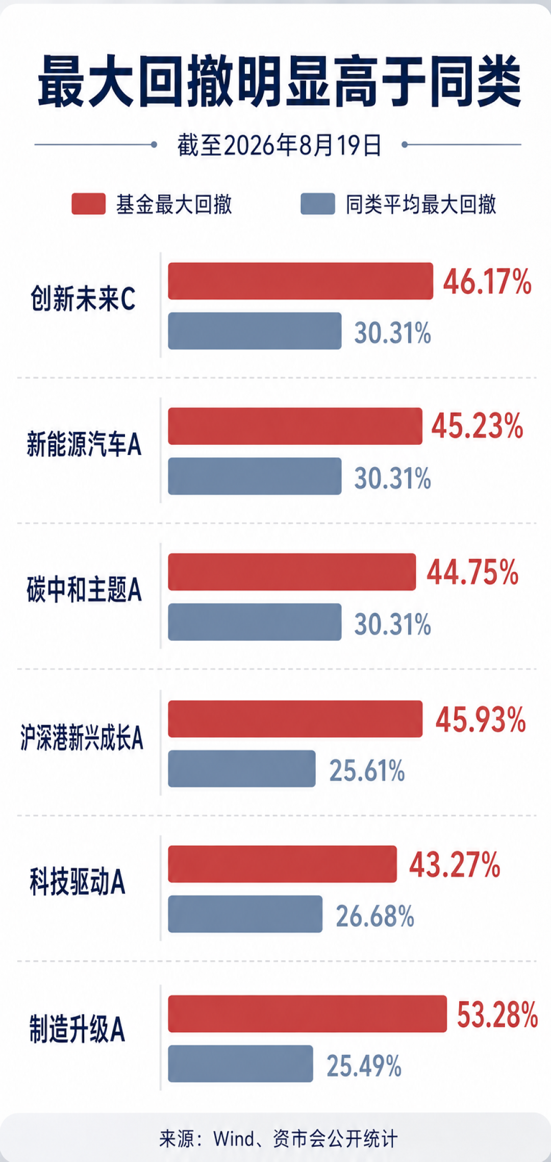 高股息基金前十大有九只是AI股,医药女神低位斩仓医药:监管动手整治“风格漂移”,趁半年报季给你的基金对个账