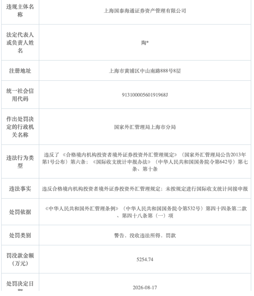 高股息基金前十大有九只是AI股,医药女神低位斩仓医药:监管动手整治“风格漂移”,趁半年报季给你的基金对个账