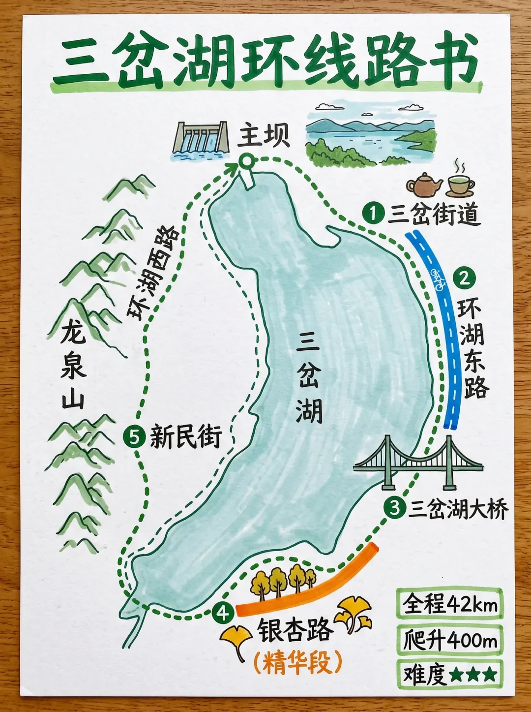 秋骑季4+2去哪骑?4个区域7条高收藏路线,里程、爬升、停车点都列好了