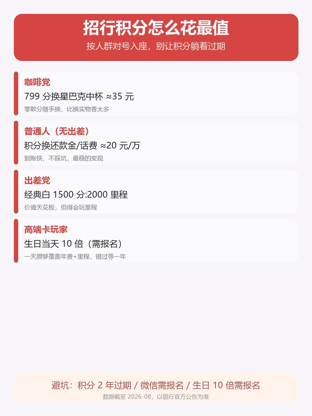 招行经典白的积分不是一样东西:抵年费值0.36元,换还款金只值2厘,差了180倍