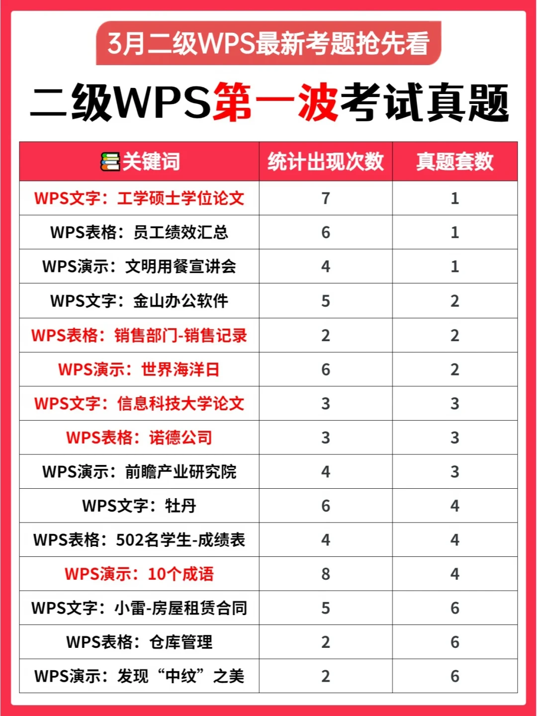 9月19日计算机二级,今年最后一场:刷题之前先把环境搭对,MS科要Office 2016,WPS科有免费教育专用版