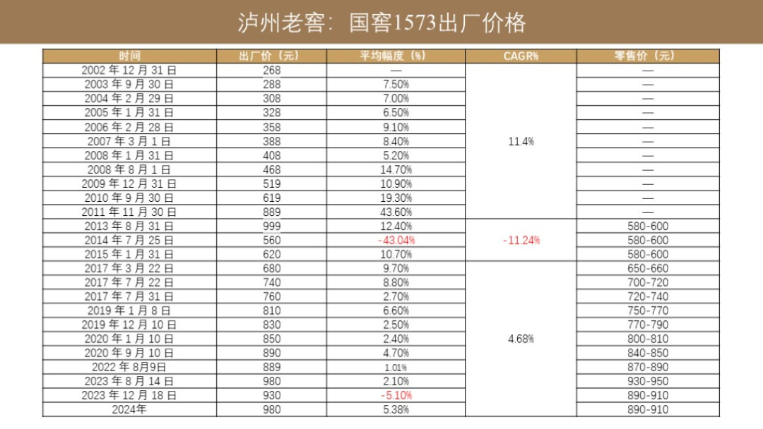老窖跌到89元，靠它“十年赚30倍”的散户乙被全网重发：他买回来了，但别急着抄