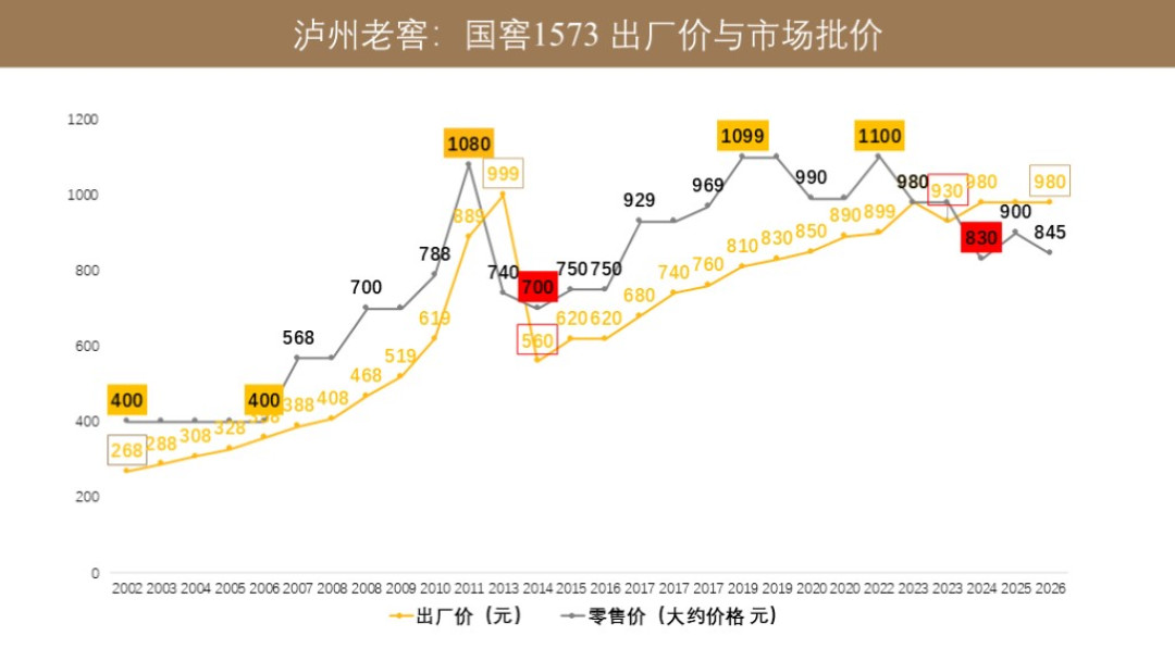 老窖跌到89元，靠它“十年赚30倍”的散户乙被全网重发：他买回来了，但别急着抄
