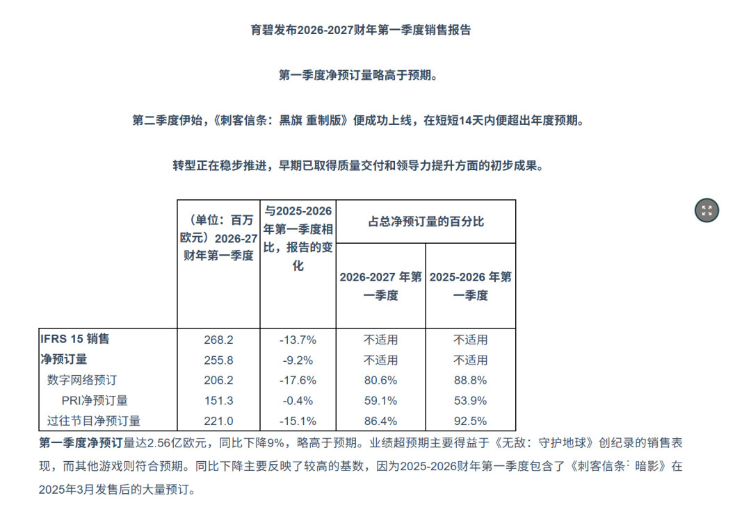 14天卖350万、超全年预期:国区好评率跌破30%的《黑旗》重制,凭什么算成功?