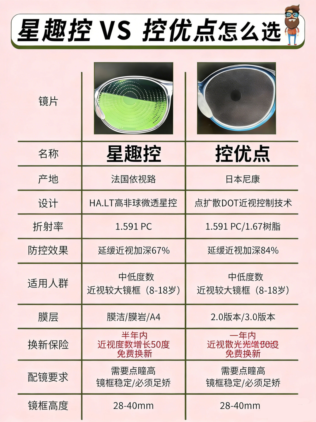 传依视路母公司要收购尼康?摄影党哭着进来,我想聊的却是你脸上的尼康镜片