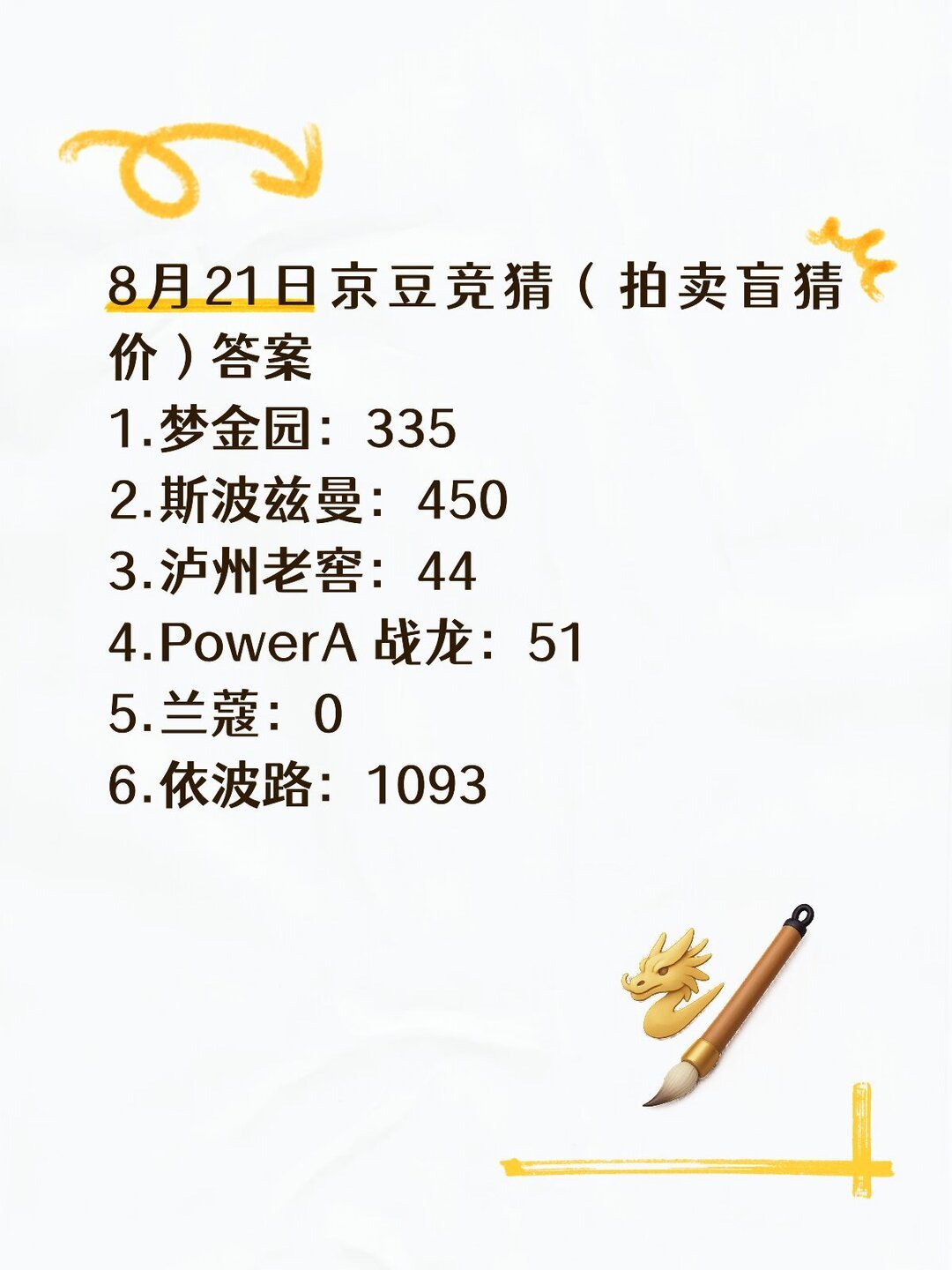 抄了答案也没猜中?京东拍卖「猜价格赢京豆」的机制、真实收益和引流套路