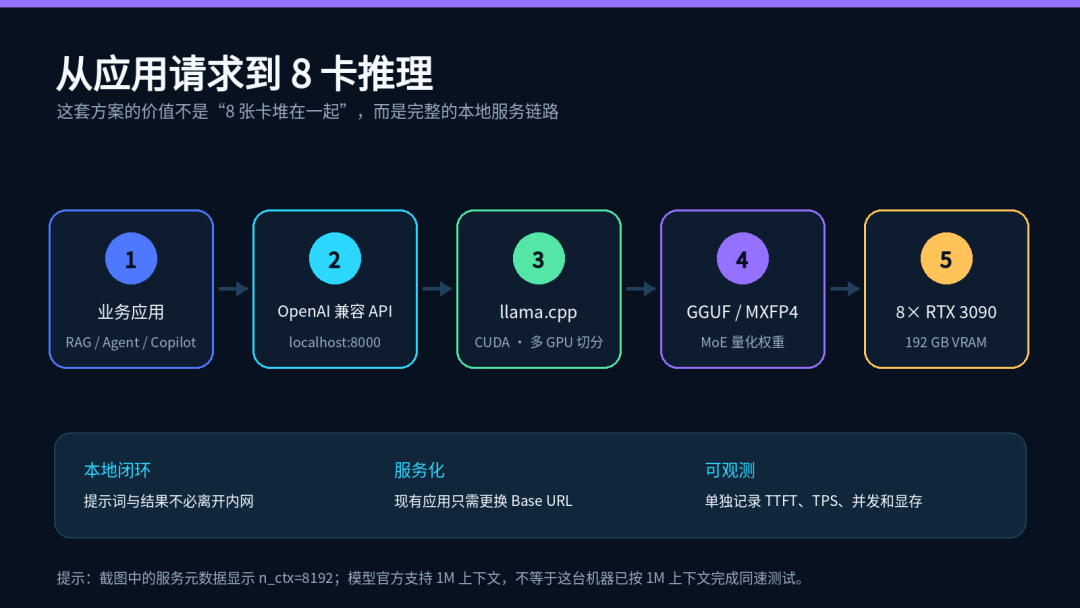 DeepSeek V4 Flash本地部署的5条路线，实测都说