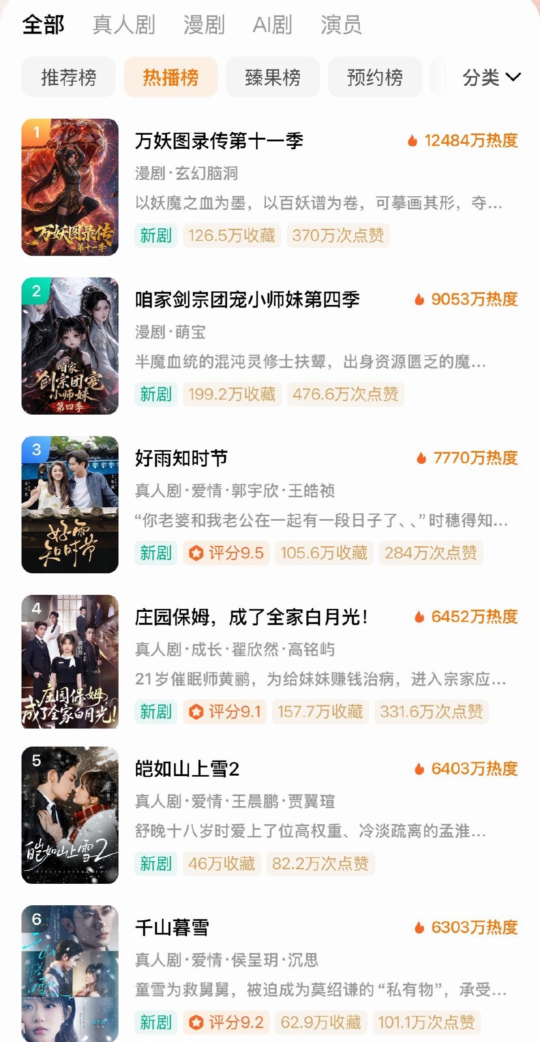 上半年上新22.19万部AI短剧漫剧,破亿的只有1055部:报“AI短视频课”前,先看这三组数据