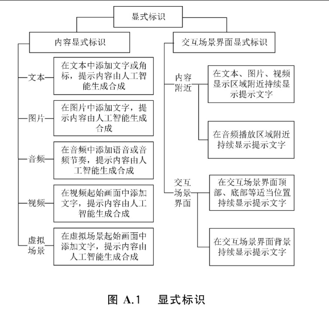 上半年上新22.19万部AI短剧漫剧,破亿的只有1055部:报“AI短视频课”前,先看这三组数据