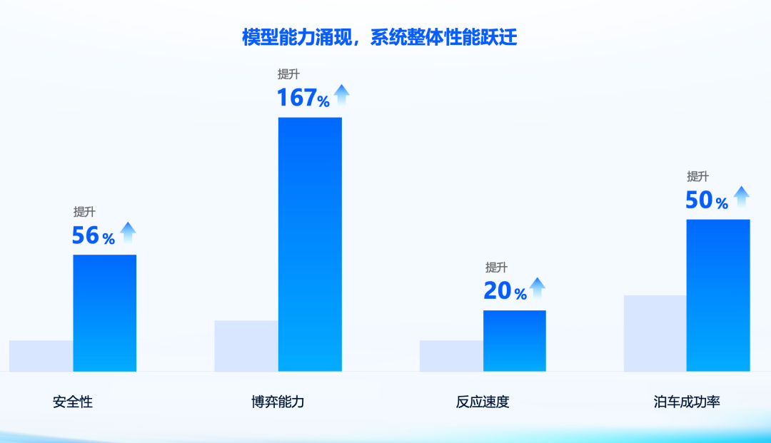 余凯说HSD绝对比FSD强:把两边的证据摆完,这场端到端对线一半是真一半是话术