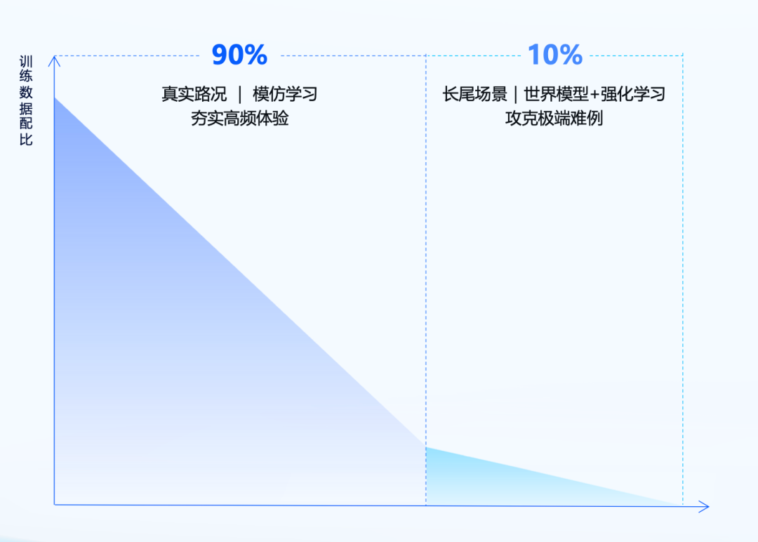 余凯说HSD绝对比FSD强:把两边的证据摆完,这场端到端对线一半是真一半是话术