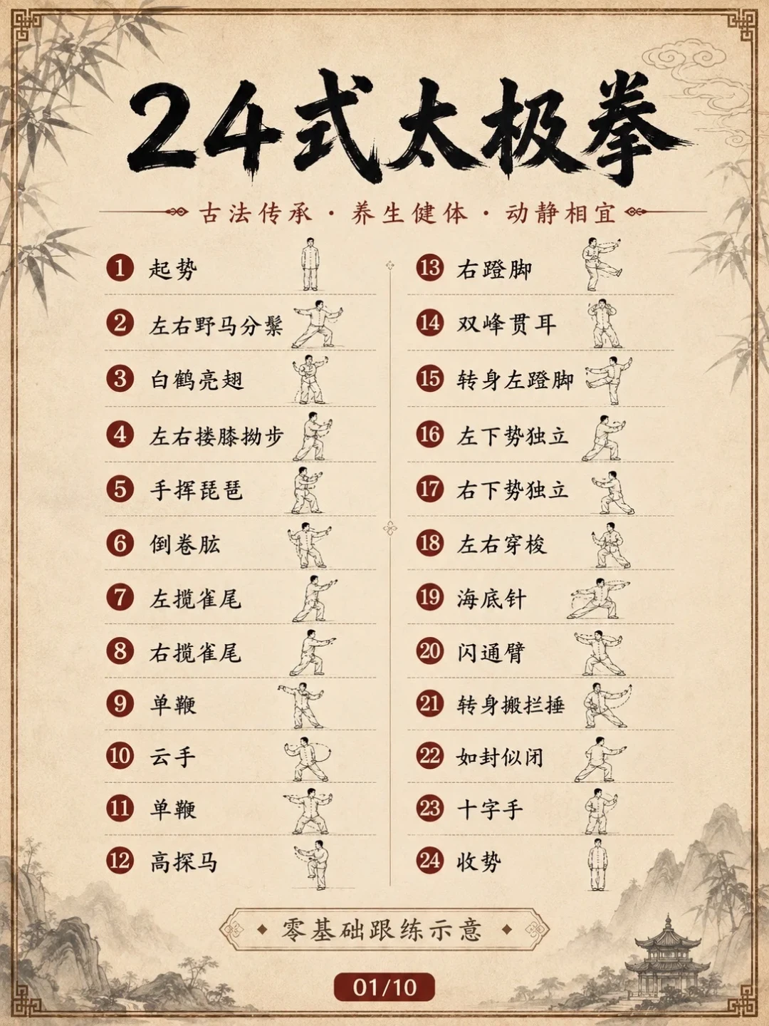 成人零基础学武术先别急着报班:学什么、去哪学、花多少钱,我把社区里讨论的都捋了一遍