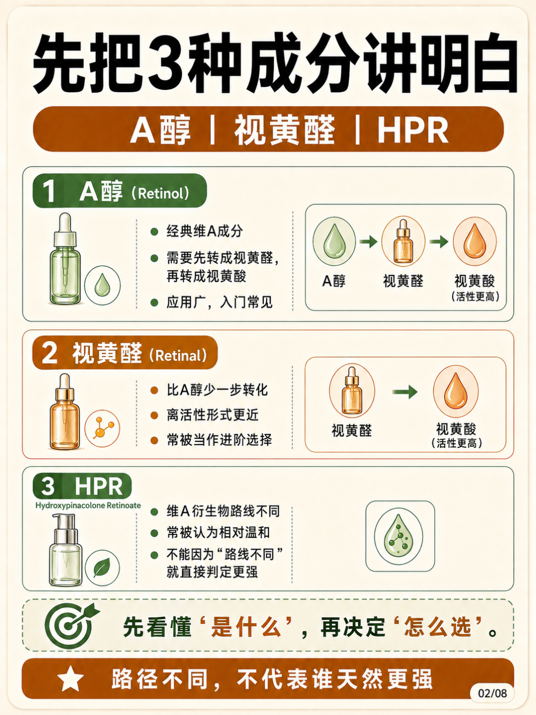 “比A醇快11倍还更温和”?视黄醛刷爆全网半年,我把证据和价格表都翻了一遍,才敢给购买建议