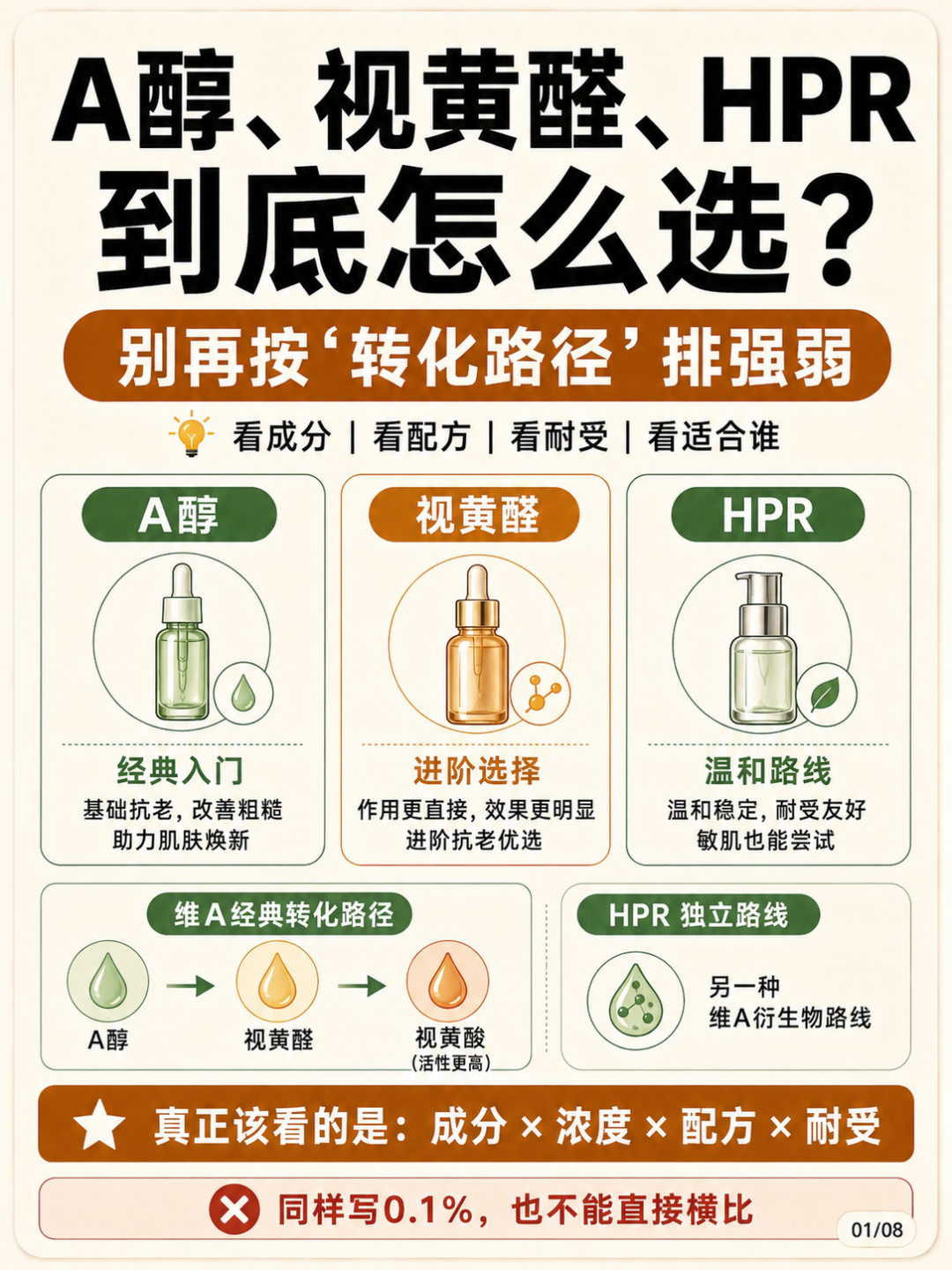 “比A醇快11倍还更温和”?视黄醛刷爆全网半年,我把证据和价格表都翻了一遍,才敢给购买建议
