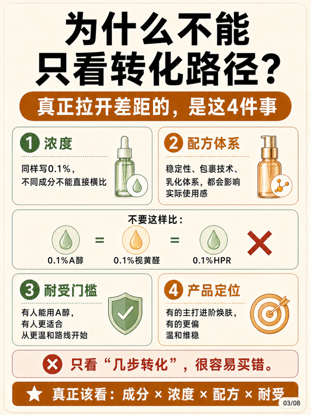 “比A醇快11倍还更温和”?视黄醛刷爆全网半年,我把证据和价格表都翻了一遍,才敢给购买建议