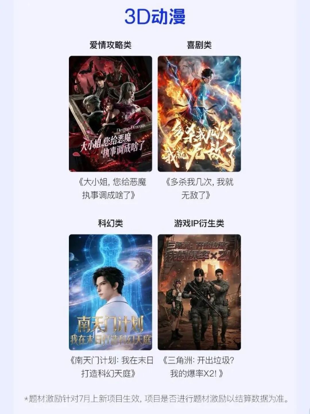 AI漫剧万播收益从100元跌到5元,平台却还在给3D动漫砸钱:三维动画还值得学吗?
