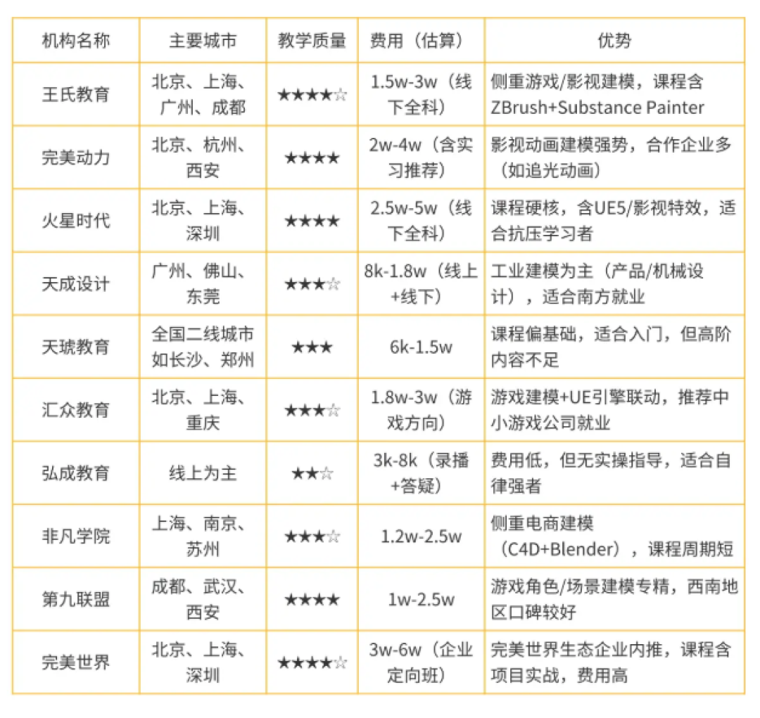 AI漫剧万播收益从100元跌到5元,平台却还在给3D动漫砸钱:三维动画还值得学吗?