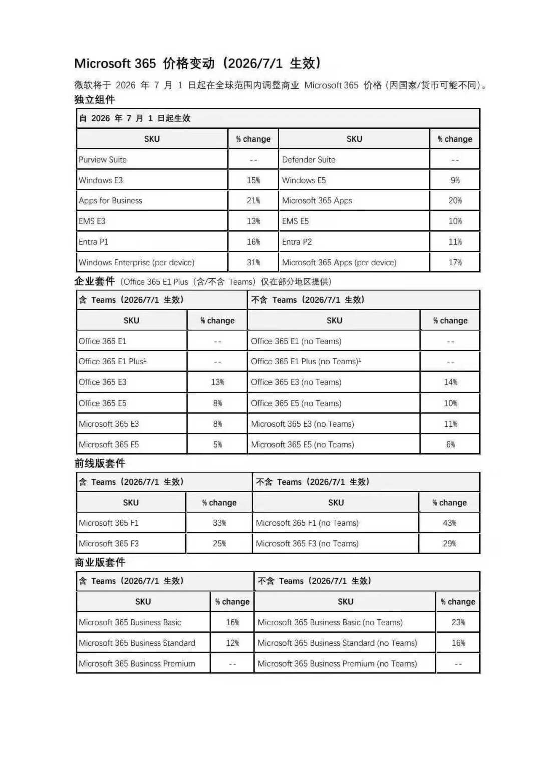 微软365家庭版从245涨到348:你每年交的会员费,到底买到了什么?