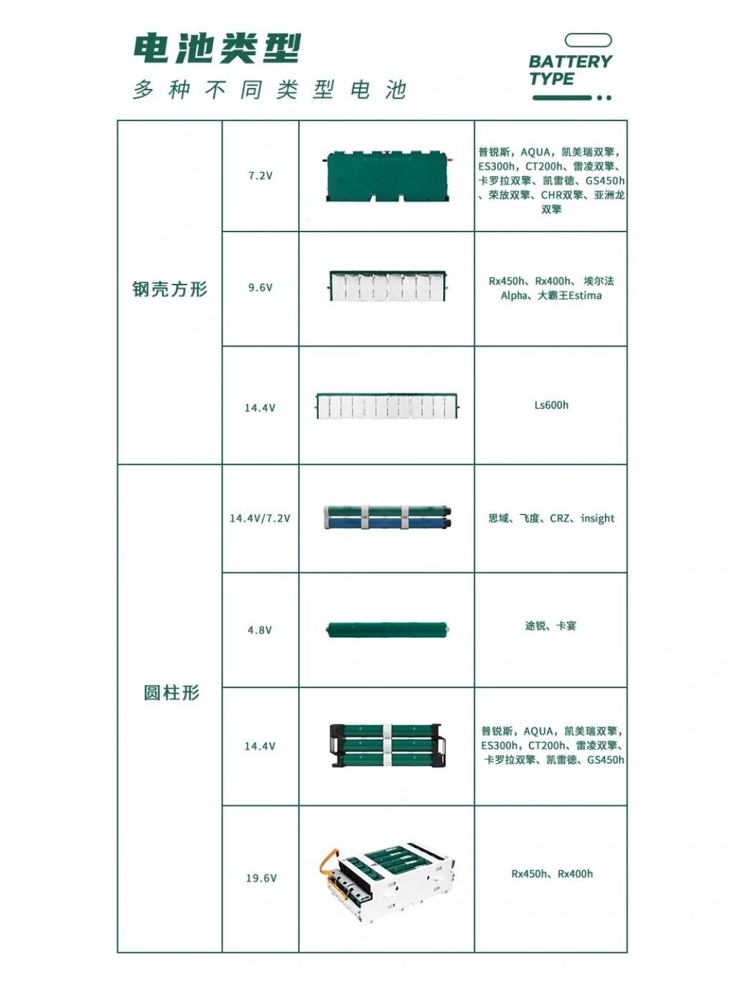 双擎电池报警别急着换整组:质保真相、真实案例和4条维修路线,我帮你整理全了