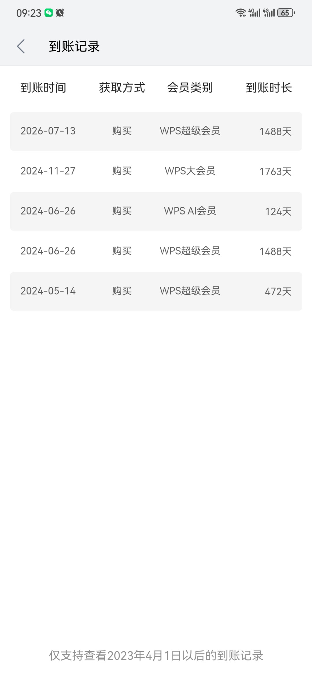 刷屏的“告别WPS会员”,一半是想卖你另一份会员:退之前先算这三笔账