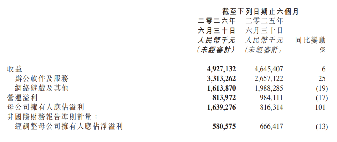 刷屏的“告别WPS会员”,一半是想卖你另一份会员:退之前先算这三笔账