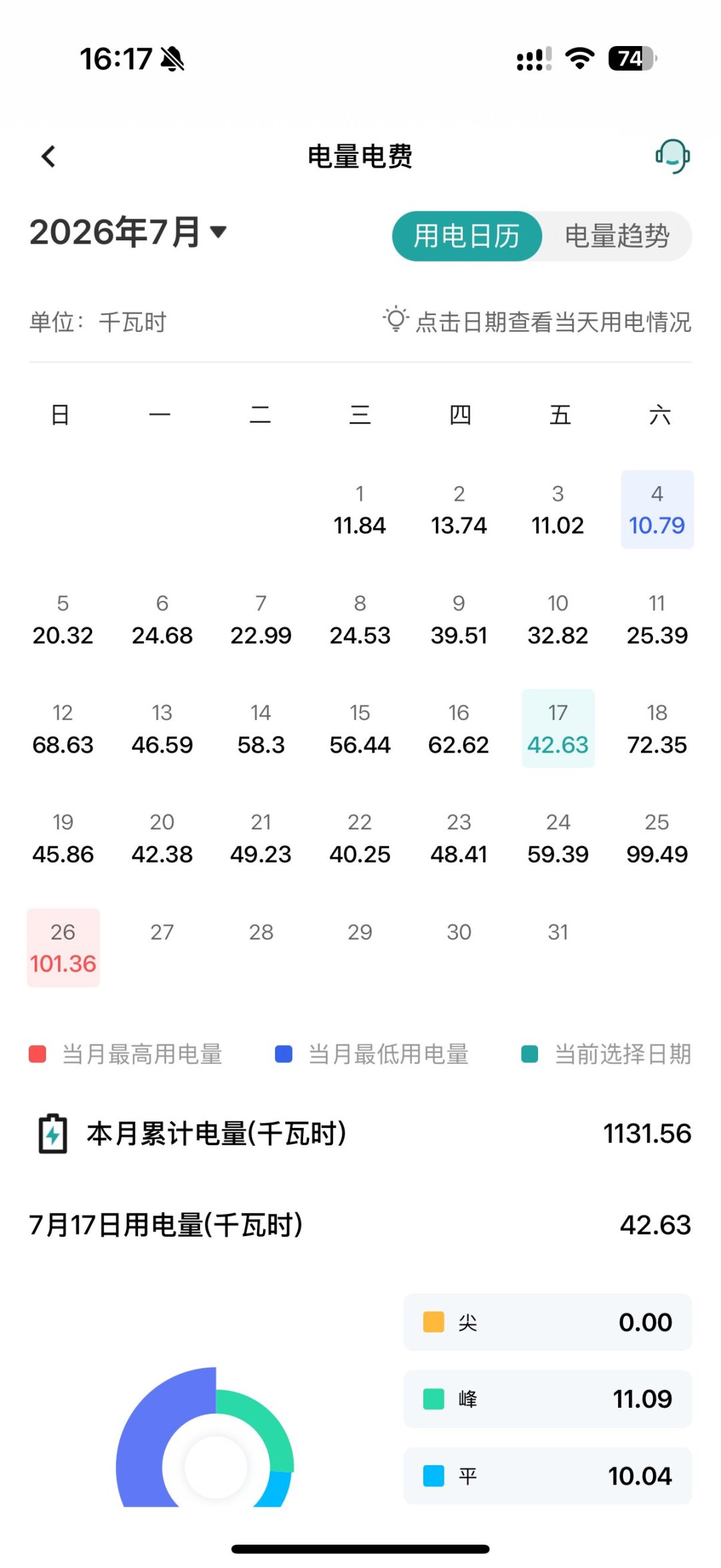 开客厅24小时吃掉90度电:翻完7月这批三菱重工中央空调业主的电费吐槽帖,我发现这笔电费一半是