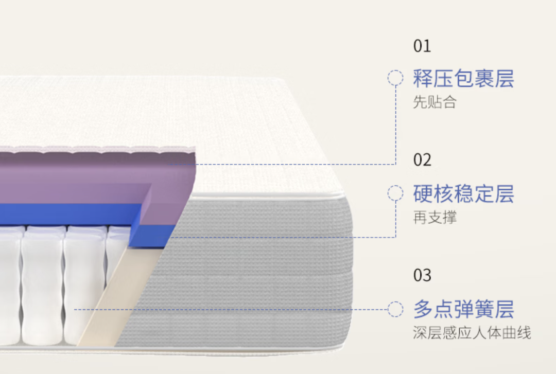 都在问栖作床垫怎么选,我把旷野、坚果、麦浪的区别和真实行情一次理清楚