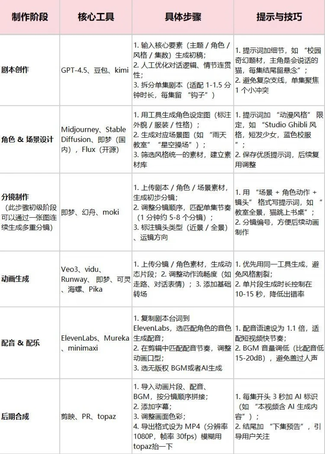 《木蘭》上线:AI动画第一次被观众当正剧挑刺,钱、版权、出路还都没答案