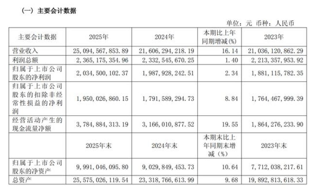 爱玛半年涨了两轮价:9月开学季为何等不到降价,看完这本成本账再决定现在买还是等