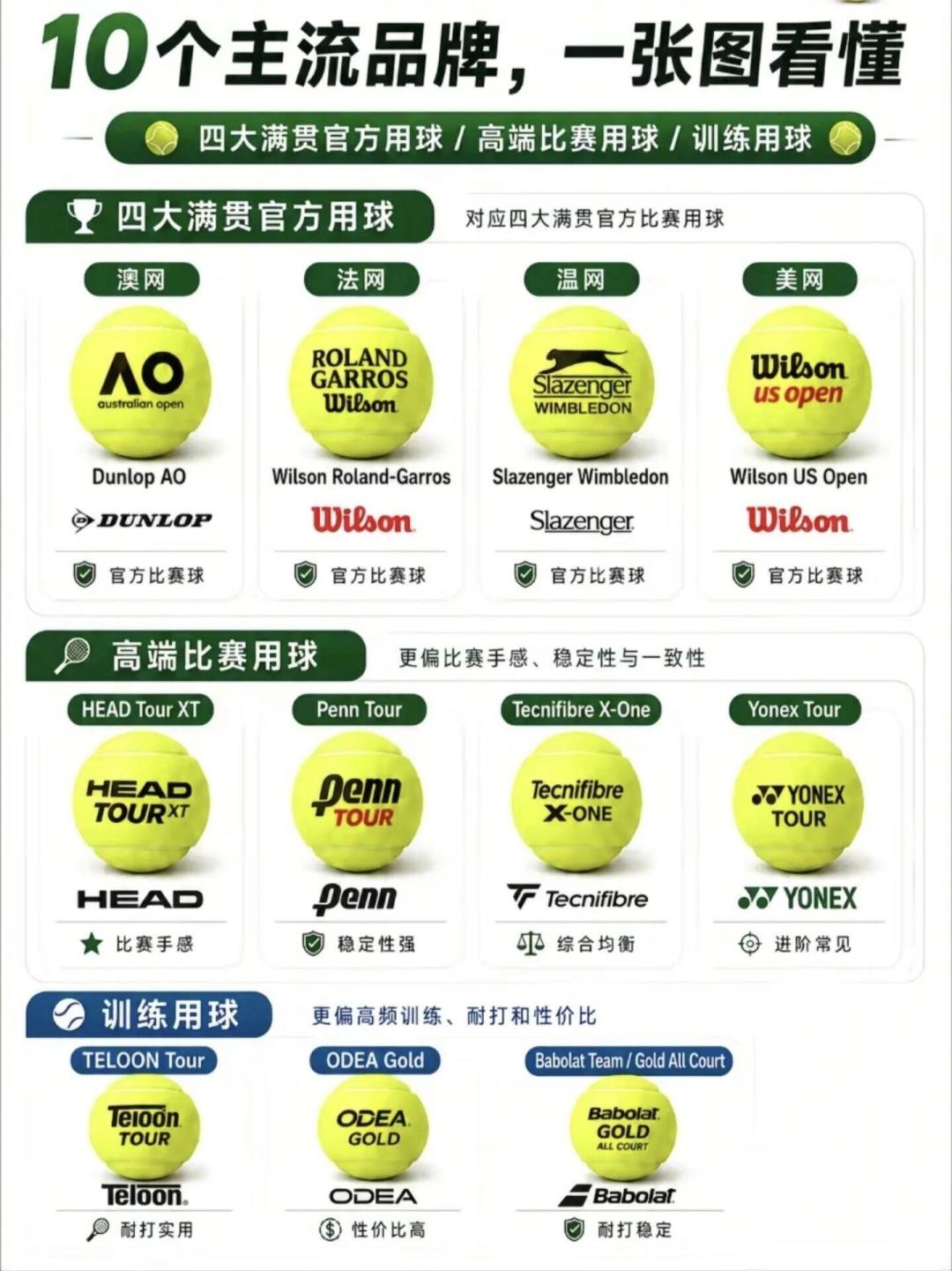 美网9局换一次新球,你的30元一罐要撑一周:美网期间,聊聊有压球、无压球和次新球怎么买