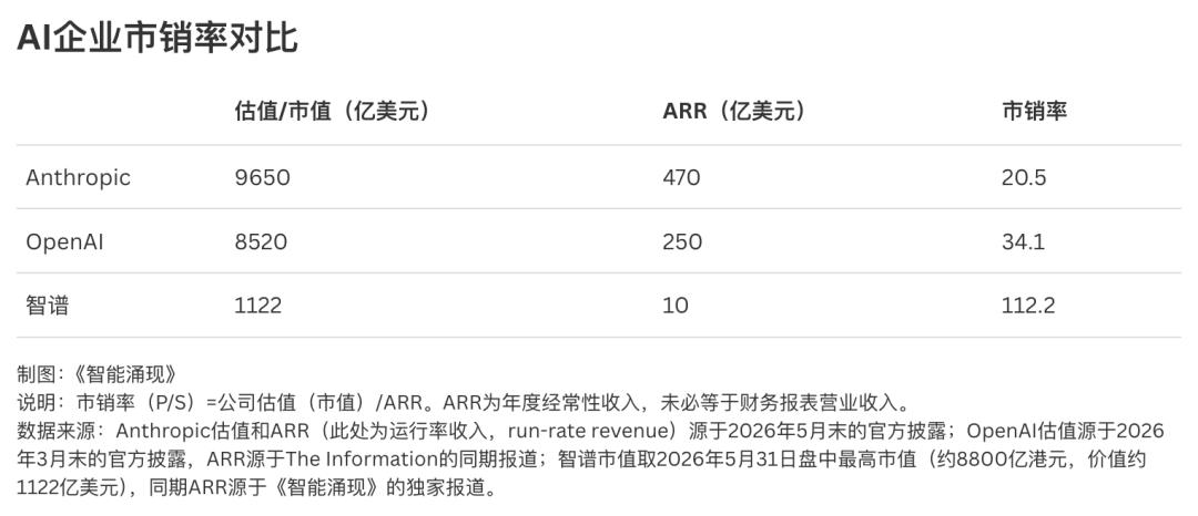 智谱今天又跌超10%,唐杰承认