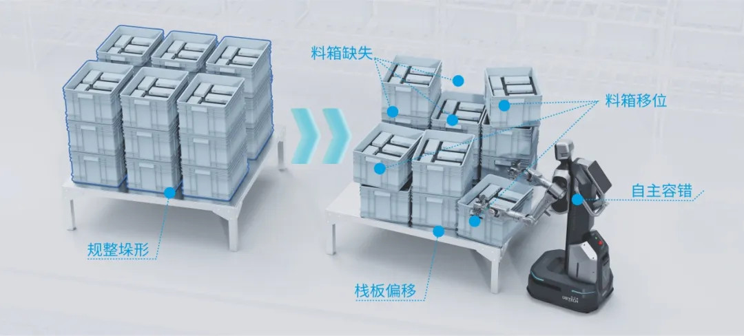 别人在WRC跳舞,优必选在“打工”:1小时1100件背后,怎么判断机器人真能上岗