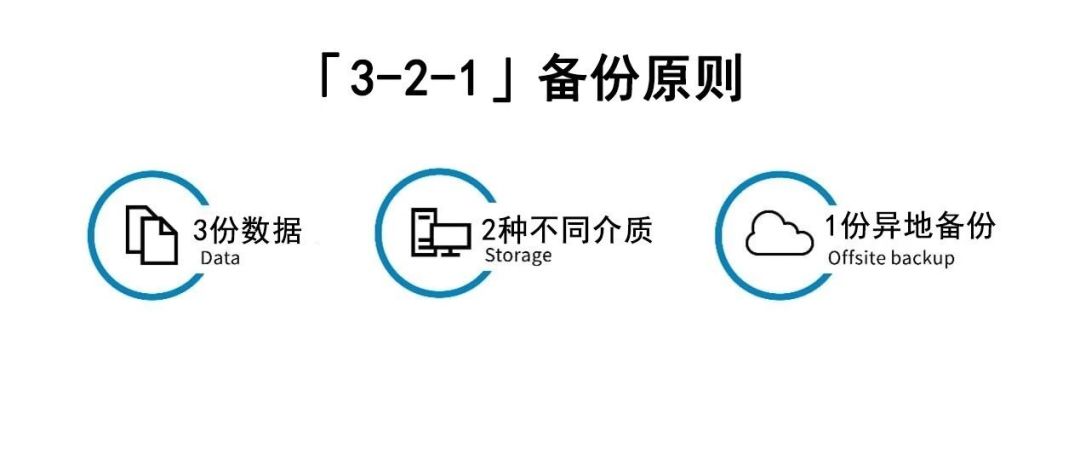 曲库最怕的不是变灰,是消失:NAS音乐库可恢复性账本和三档备份路线
