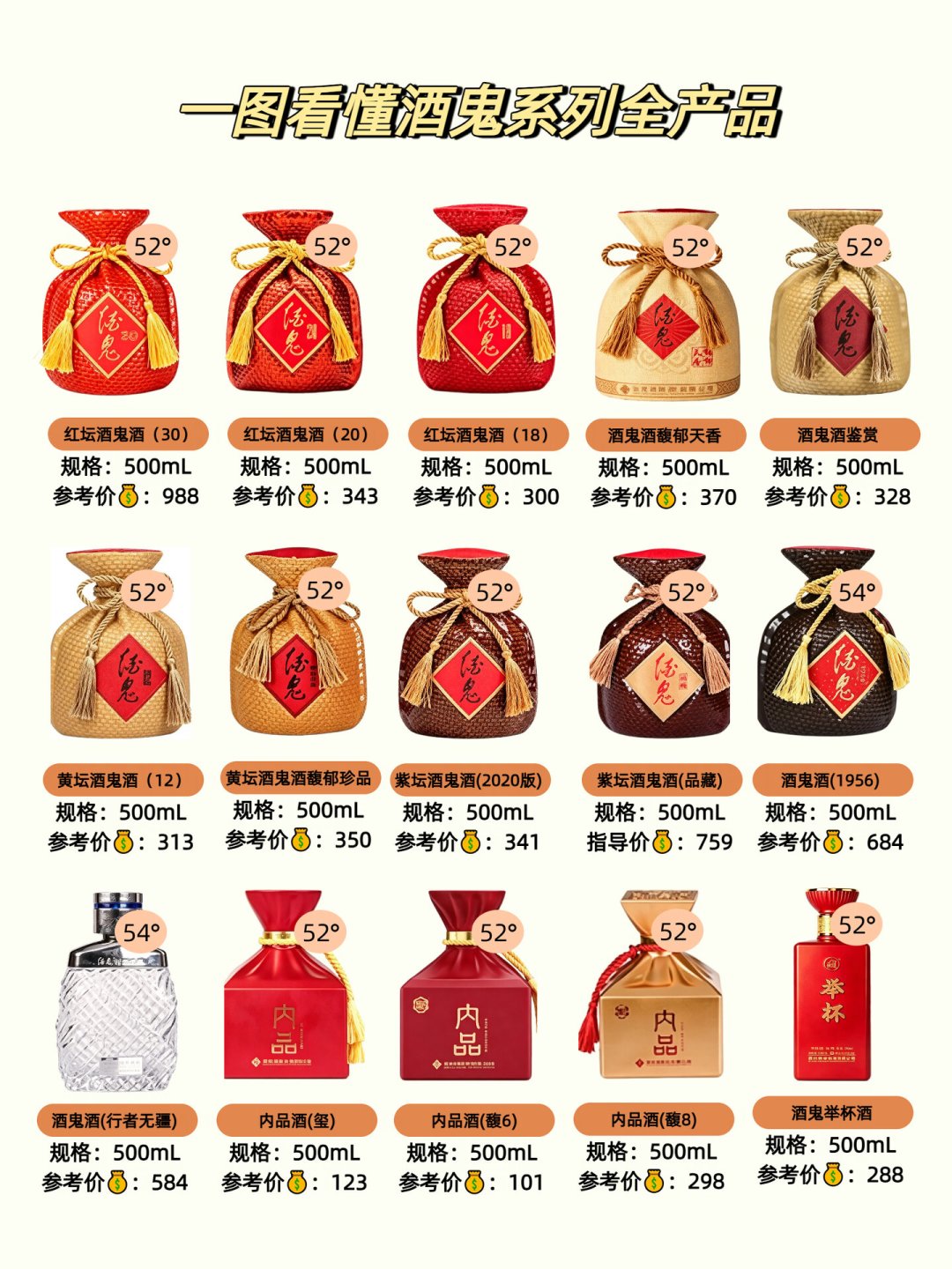 飞天7连涨、红十五停货回升、内参一天降120元:中秋前酒鬼们该信哪个“挺价”