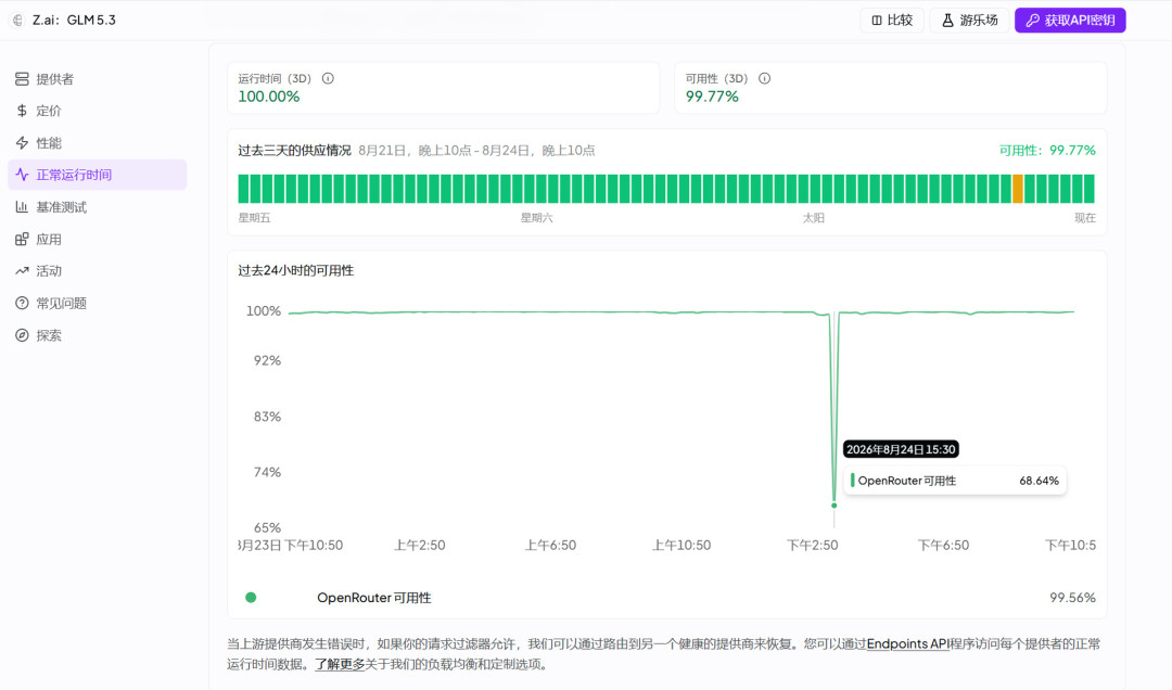 “牛来”霸榜却没人认领:四条证据指向智谱,这个免费1M上下文模型该不该上车