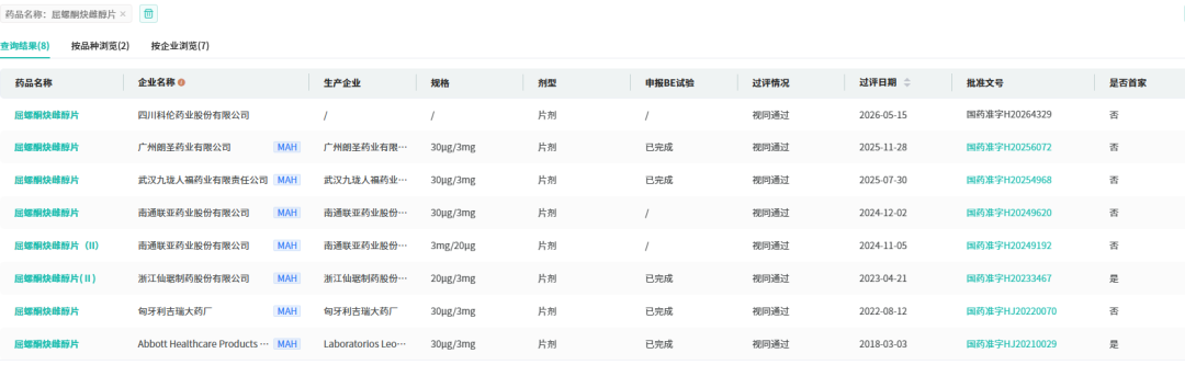 优思明涨到100多一盒,国产仿制药20多就能买:吃短效避孕药之前,先把这笔成本风险账看完