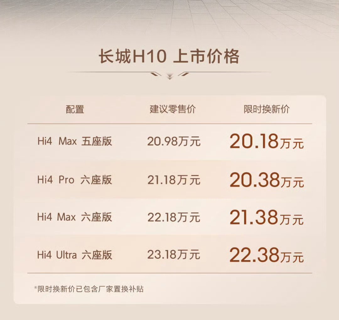 长城H10爆单爆到官方发声明“不加价”:这台车下大定之前,先看清这三种套路