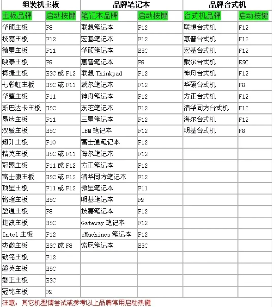 向日葵远程控制突然连不上?先别急着重装:把4类症状理成4条排查路,搞清是谁的问题再动手